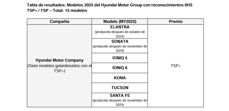 Screenshot 2025 06 20 at 115842 am | Memo Lira